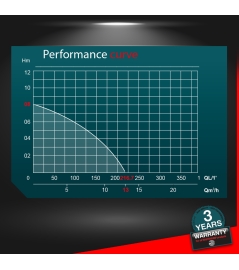 Pompe vide caves eaux chargées 750W - inox