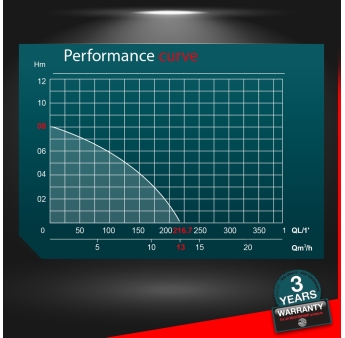 750W vacuümpomp voor rioolwaterzuivering - roestvrij staal