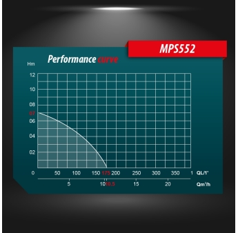 POMPE VIDE CAVES 550W EAUX CHARGEES