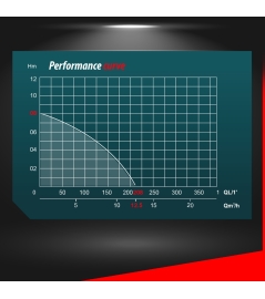 POMPE VIDE CAVE EAUX  CHARGEES 750W