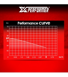 20V snoerloze kelderpomp voor helder water - Geleverd zonder batterij