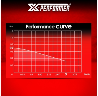 Pompe vide cave pour eaux claires sans fil 20V - Livrée sans batterie