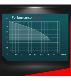 4-takt 79.6cc 7000l/h thermische waterpomp 