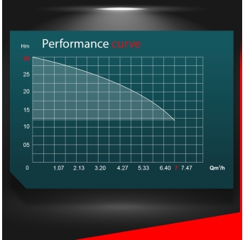 Pompe à eau thermique 4 temps 79.6cc 7000l/h 