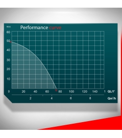 Groupe hydrophore auto amorçant 1100W avec système électronique